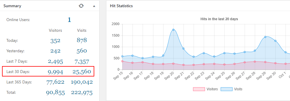 How My Environment Portal Reached 25000 Visits Per Month